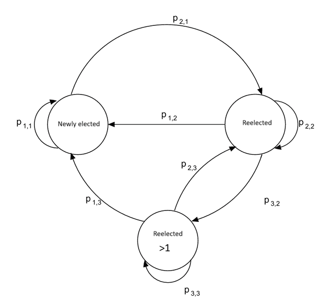 Sociophysical approach to spanish voting dynamics